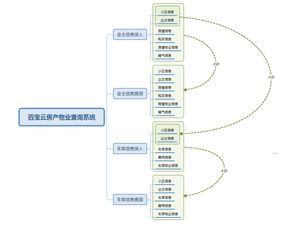 免費物業管理系統 物業公司的智能好幫手